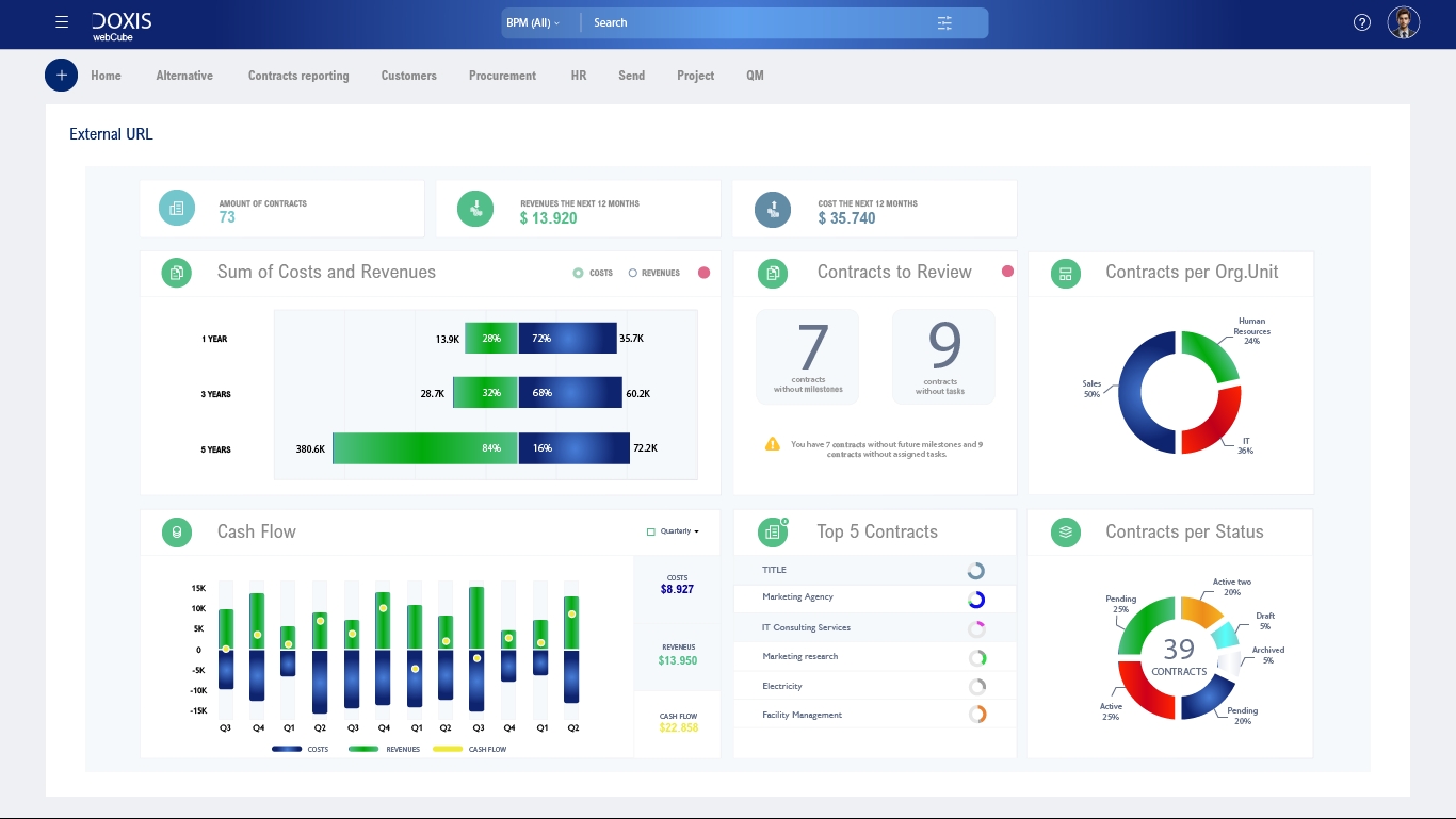 Doxis system screenshot